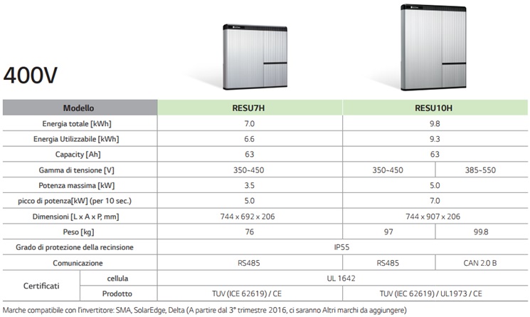 0-CO2 | Batterie di Storage - LG Chem - RESU HV - Dati Tecnici